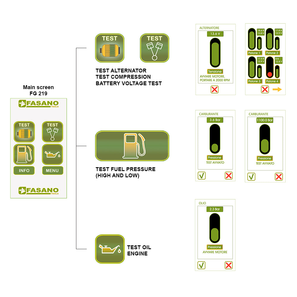 Tester Multi-Funzione Per Prova Compressione Prova Pressione Carburanti E Pressione Olio Motore., FG 219/S
